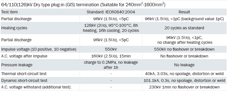 HV Dry type plug-in termination