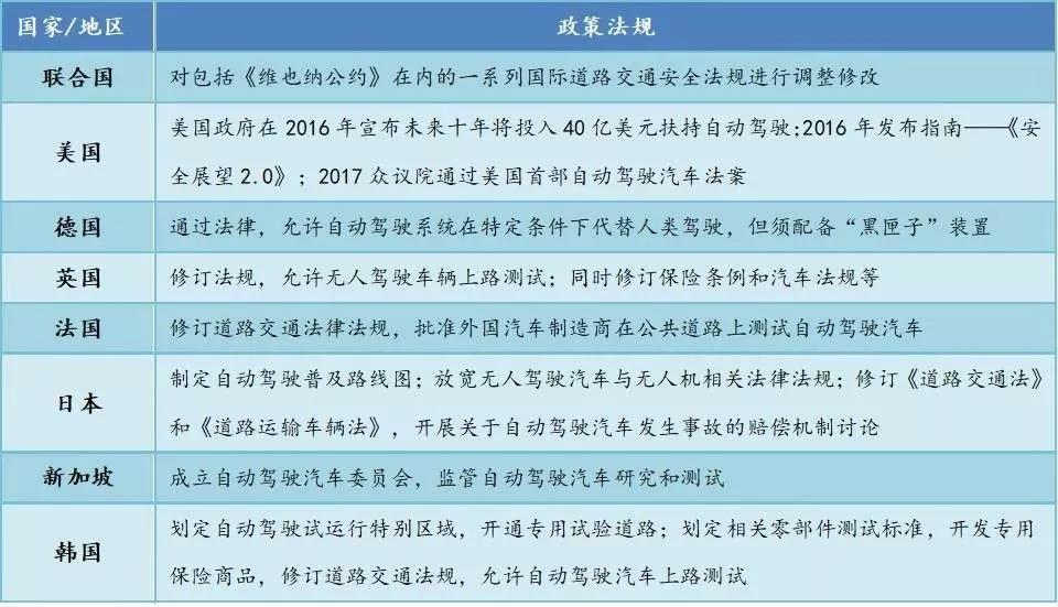 【天堂硅谷研究】无人驾驶离我们还有多远？