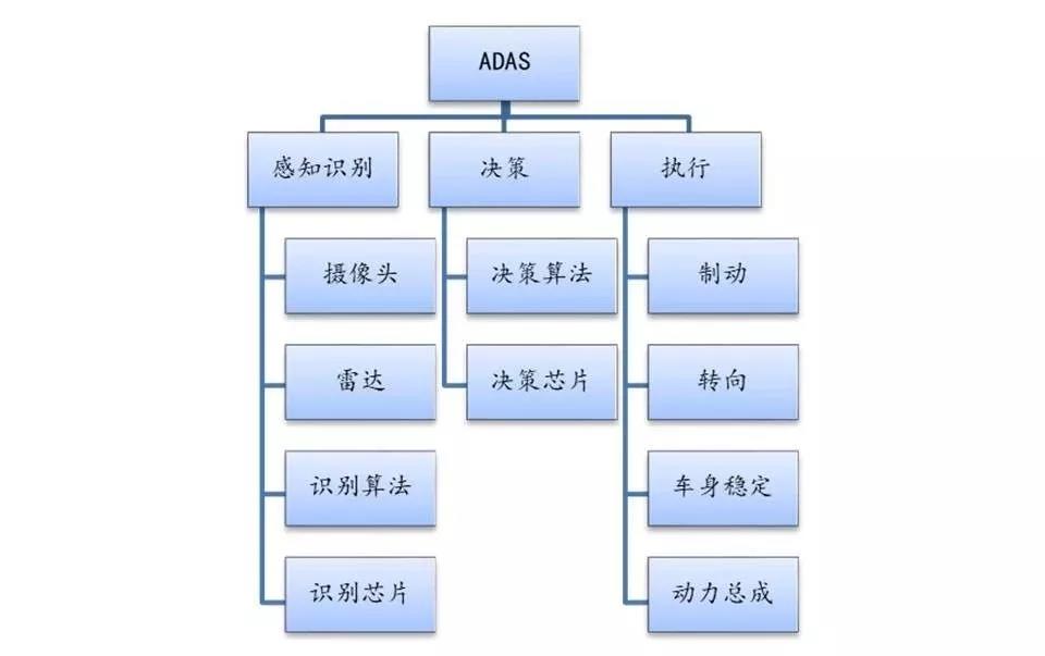 【天堂硅谷研究】无人驾驶离我们还有多远？