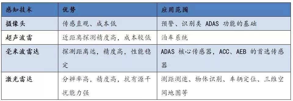 【天堂硅谷研究】无人驾驶离我们还有多远？