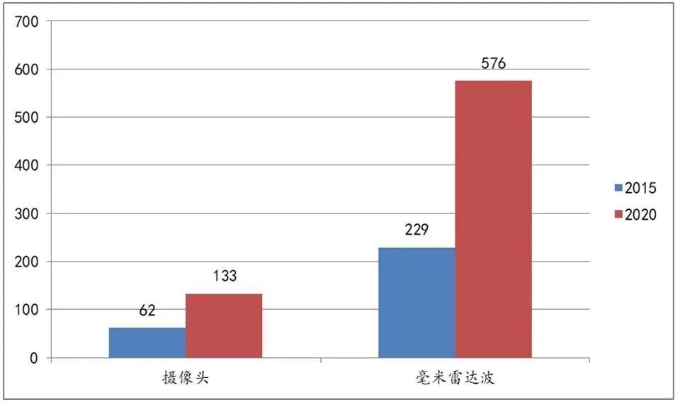 【天堂硅谷研究】无人驾驶离我们还有多远？