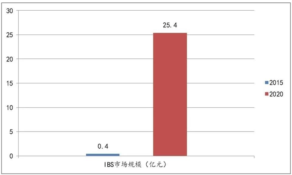 【天堂硅谷研究】无人驾驶离我们还有多远？