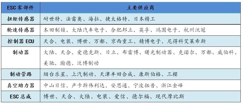 【天堂硅谷研究】无人驾驶离我们还有多远？