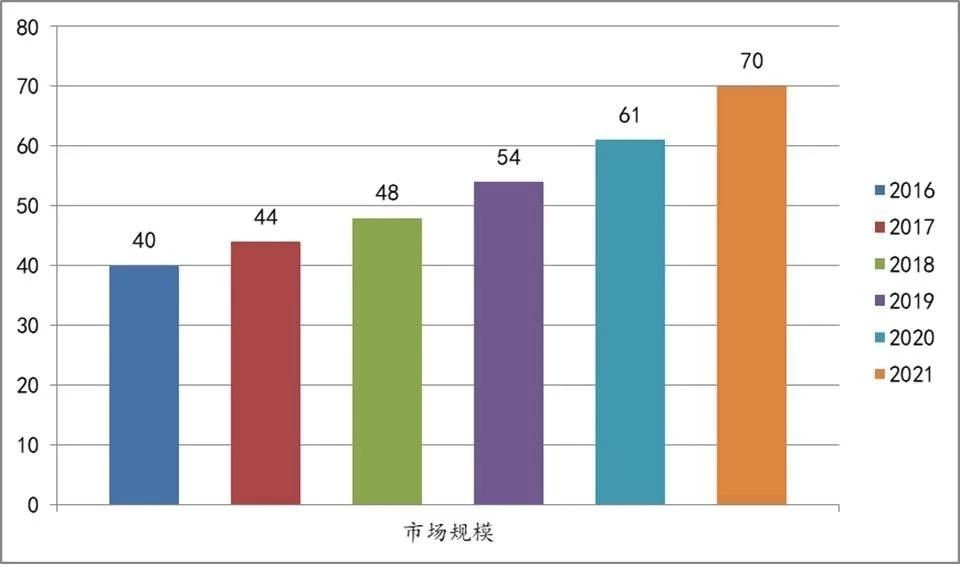 【天堂硅谷研究】无人驾驶离我们还有多远？