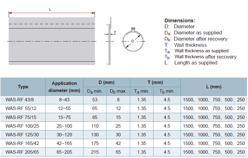 UE-WAS-RF