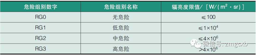 LED灯具蓝光 | 专家解读