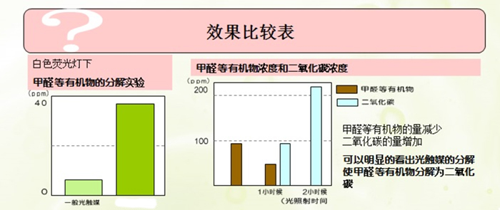 光的催化剂