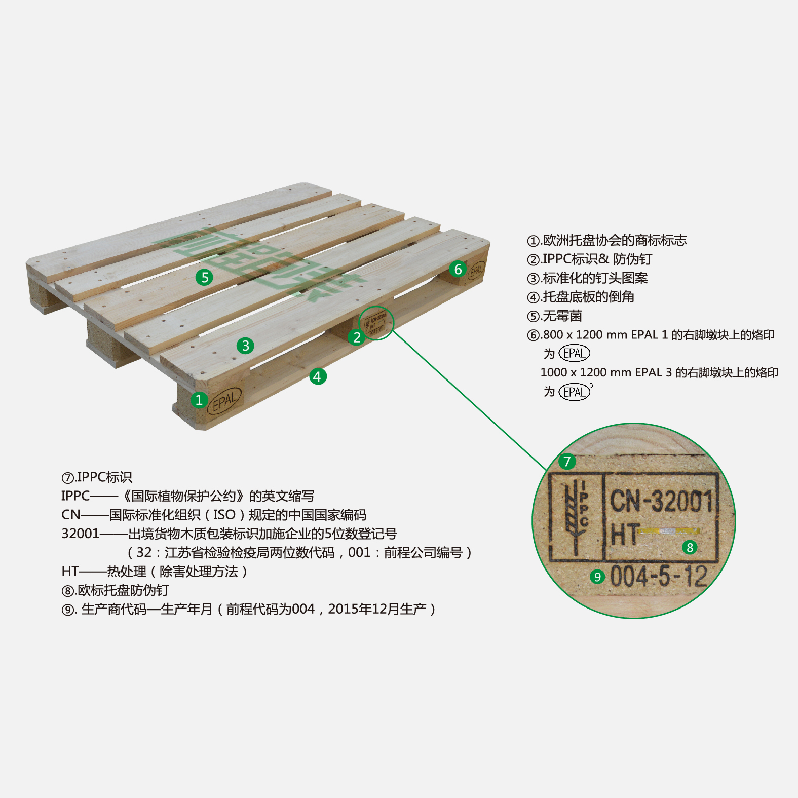 欧标托盘