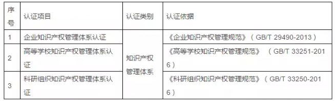 国家认监委 国家知识产权局联合发布《知识产权认证管理办法》 国家认监委 国家知识产权局联合发布《知识产权认证管理办法》