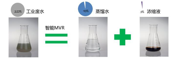 MVR智能蒸馏污水处理系统 —— 在乳化液（切削液）处理行业中的应用