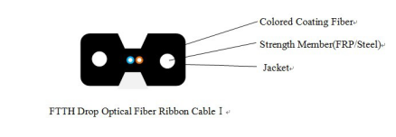 FTTH Drop Cable ①