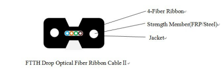 Fiber Optic Cables ②