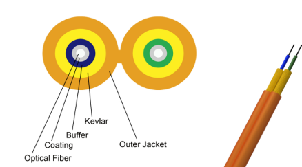 Duplex Indoor Cable