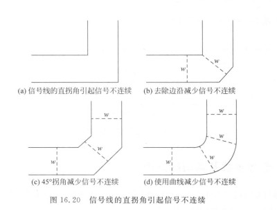 PCB快板厂家传输线的布线规则【汇合】