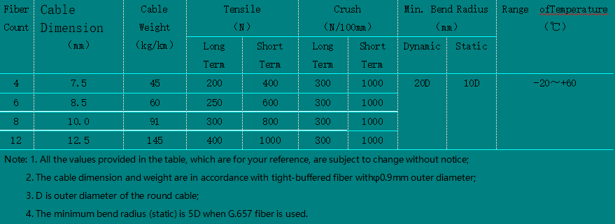 Multi-fiber Breakout ①