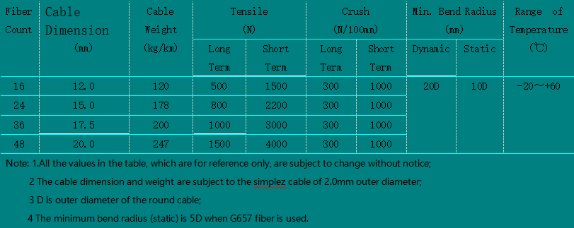 Multi-fiber Breakout  ②