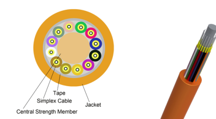 Multi-fiber Breakout ①