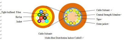 Multi-fiber Distribution  ②