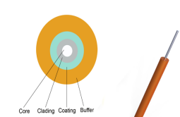 Tight-buffered Fiber