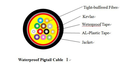 WaterproofPigtail Cable ①