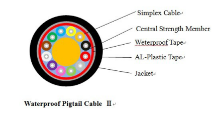 WaterproofPigtail Cable  ②