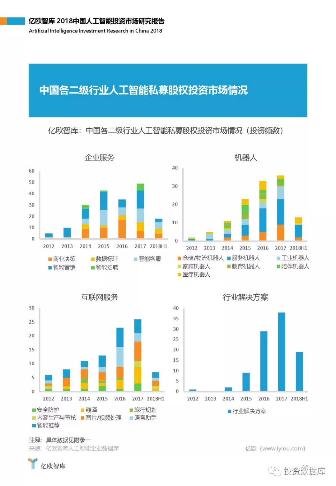 2018中国人工智能投资市场研究报告