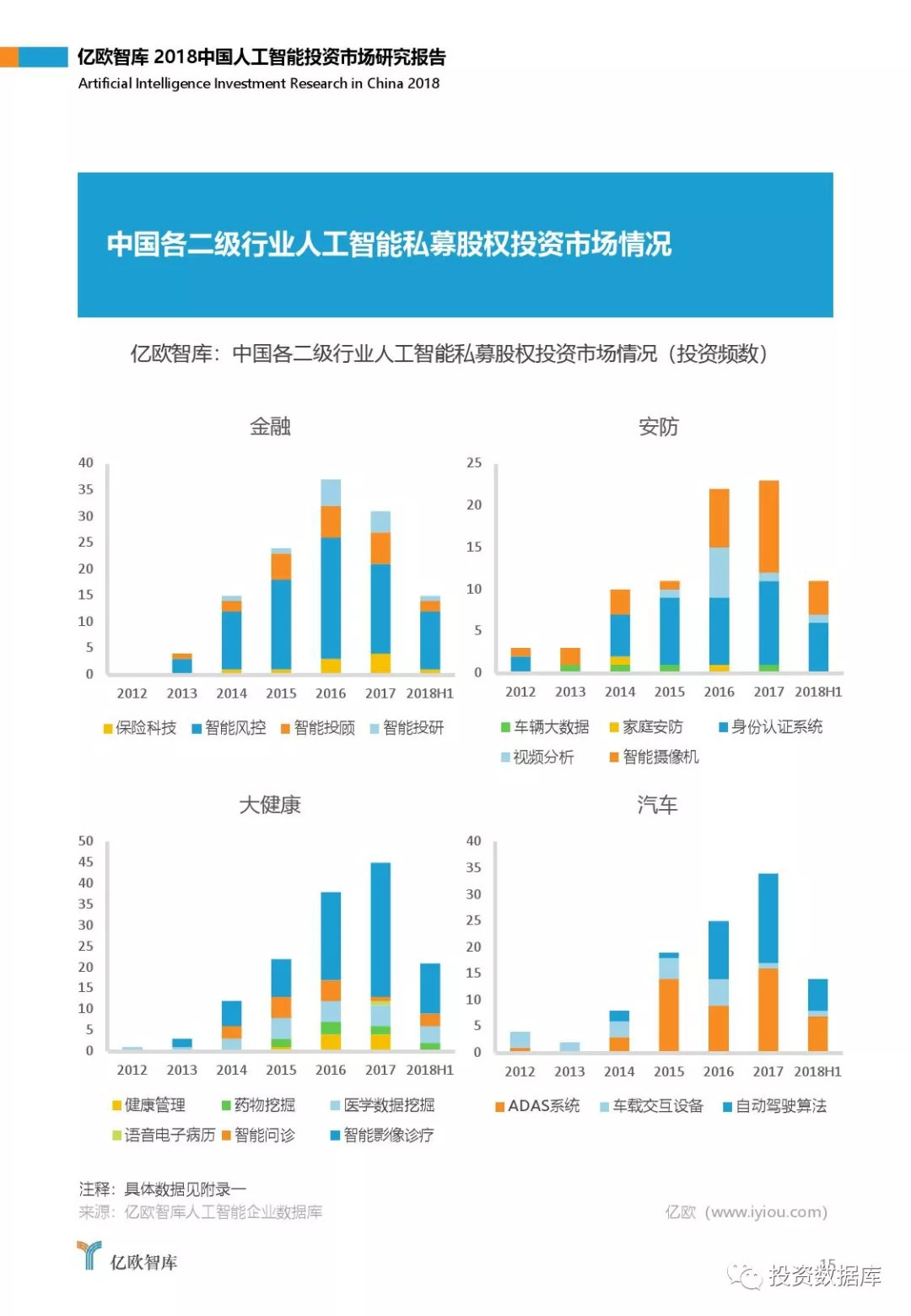 2018中国人工智能投资市场研究报告