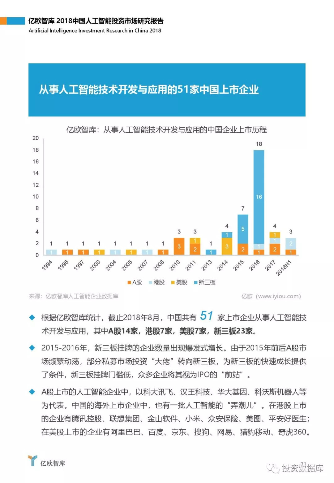 2018中国人工智能投资市场研究报告