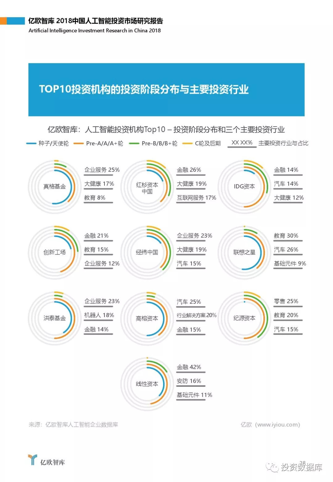 2018中国人工智能投资市场研究报告