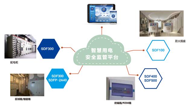 智慧用电及电气安全系统方案服务商 上海盛善 参会CFIC2018