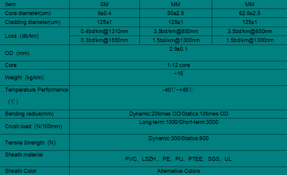 3.0mm MM-12 core Armored Cable