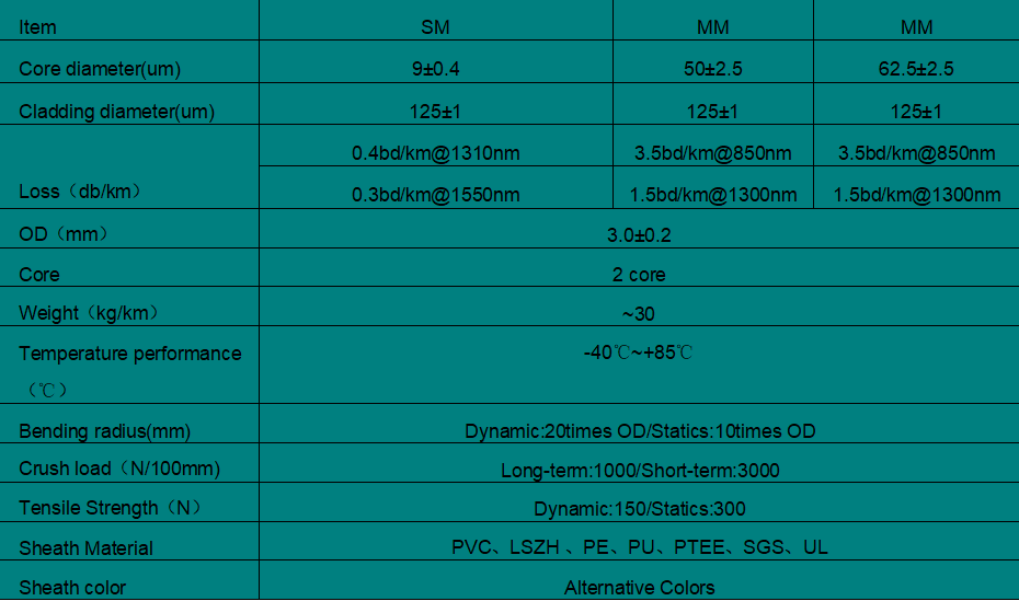 MM 2 core Armored Cable