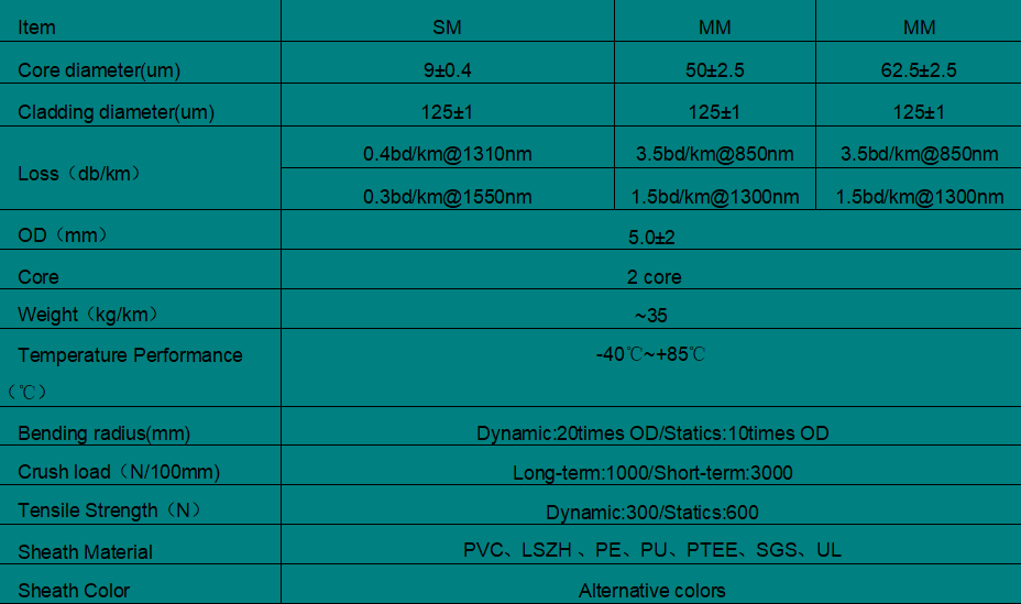 4.8mm SM 2 core Armored Cable