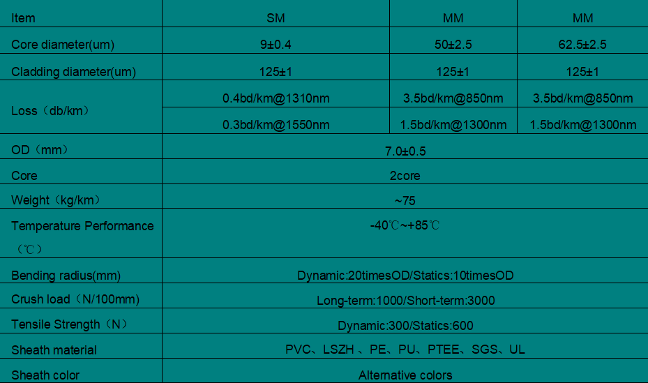 7.0mm SM 2core FTTA Armored Cable