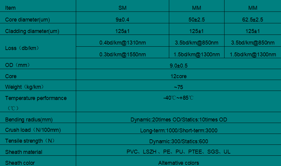 9.0mm SM 12core Armored Cable