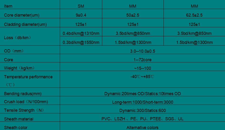 MM 6core Double-sheath Armored Cable