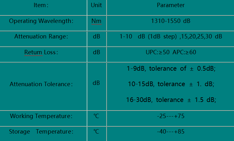 FC/APC  Fiber Optic Attenuatorr