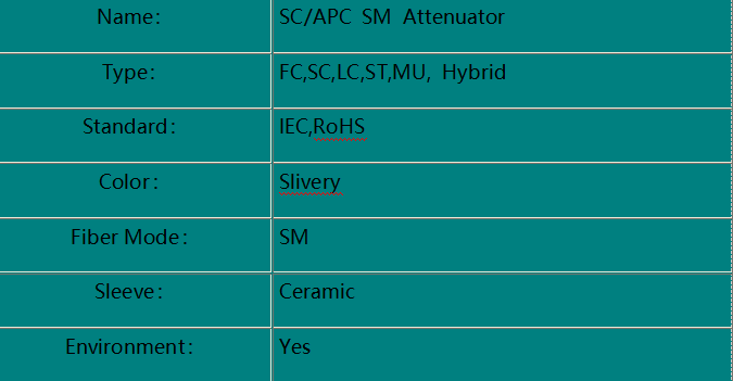 SC/APC  Fiber Optic Attenuatorr