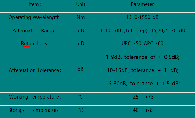 SC/APC  Fiber Optic Attenuatorr