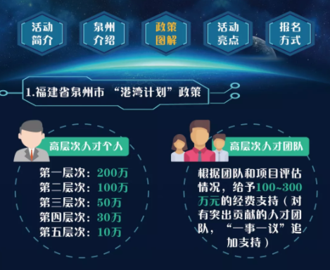 “千人计划”专家泉州芯谷考察活动