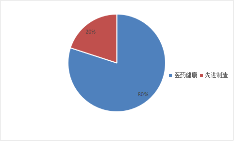 捌期基金：人合厚实