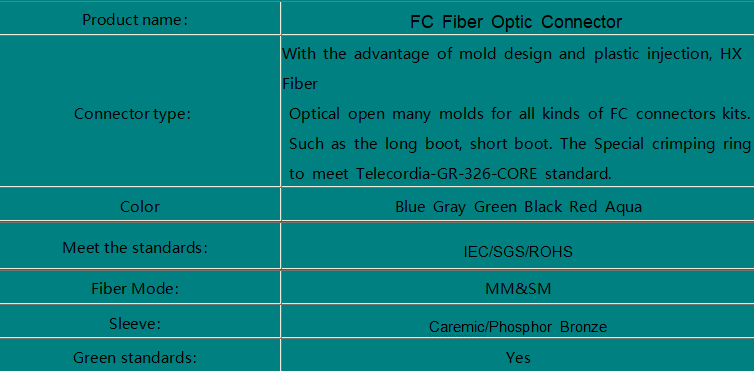 FC Fiber Optic Connector