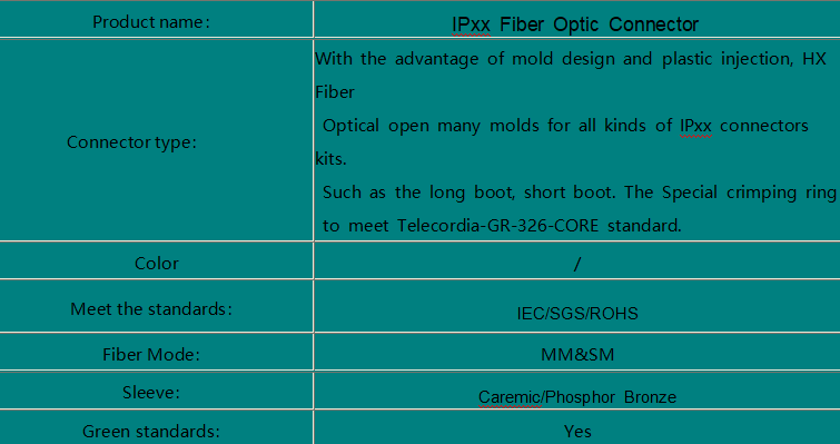 IPxx Fiber Optic Connector