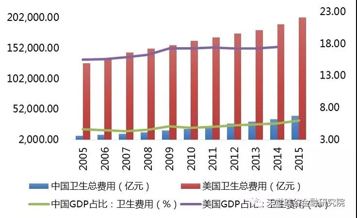 医疗健康产业系列报告之五：公立医院改革任重道远