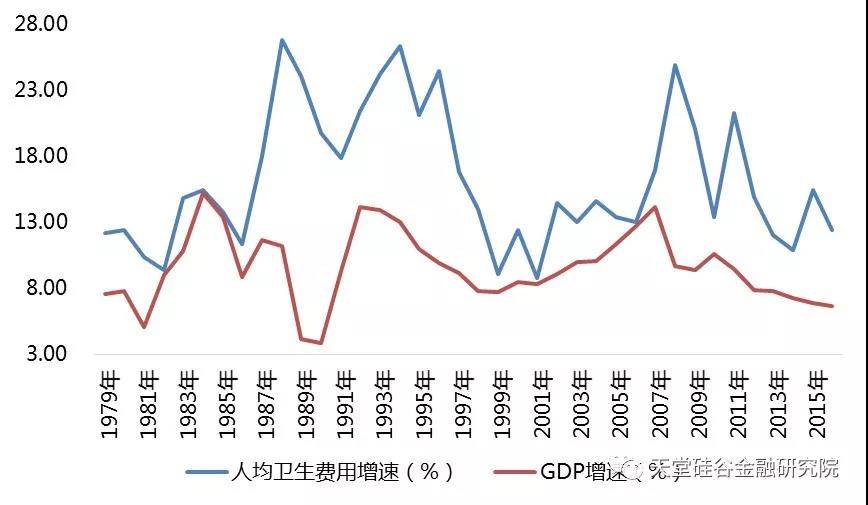 医疗健康产业系列报告之五：公立医院改革任重道远