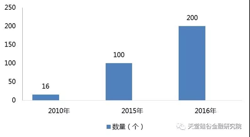 医疗健康产业系列报告之五：公立医院改革任重道远