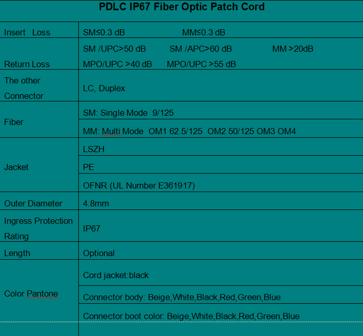 PDLC IP67 Fiber Optic Patch Cord