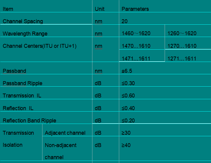 CWDM Device