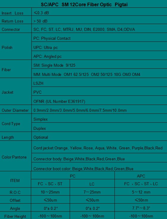 SC/APC  SM 12Core  Pigtail