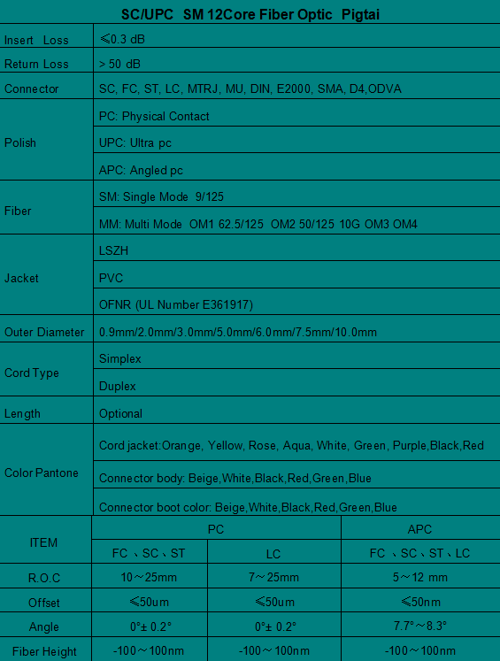 SC/UPC  SM 12Core  Pigtail